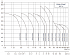 CDM-32-9-2-FSWPR - Диапазон производительности насосов CNP CDM (CDMF) - картинка 6