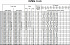 EVMSG45 6-2F5HQ1BEG E/22 - Характеристики насоса Ebara серии EVMS-1-3-5 - картинка 8