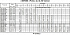 3MHS/I 50-200/9,2 SIC IE3 - Характеристики насоса Ebara серии 3L-32-50 4 полюса - картинка 9