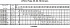 LPC4/I 80-250/5,5 IE3 230/400V - Характеристики насоса Ebara серии LPCD-65-100 2 полюса - картинка 13