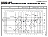 NSCF 50-125/40/P25VCS4 - График насоса NSC, 2 полюса, 2990 об., 50 гц - картинка 2
