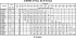 3MHS/I 32-160/1,5 SIC IE3 - Характеристики насоса Ebara серии 3L-65-80 4 полюса - картинка 10