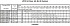 LPCD4/I 100-200/3 EDT DP - Характеристики насоса Ebara серии LPCD-40-65 4 полюса - картинка 14