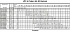 LPCD/I 65-160/3 EDT DP - Характеристики насоса Ebara серии LPC-65-80 4 полюса - картинка 10