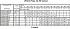 LPC/I 80-160/11 EDT - Характеристики насоса Ebara серии LPCD-40-50 2 полюса - картинка 12