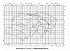 Amarex KRT D 80-315 - Характеристики Amarex KRT E, n=2900/1450/960 об/мин - картинка 3