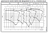 ESHS 25-125/11/S25RSNA - График насоса eSH, 4 полюса, 1450 об., 50 гц - картинка 5