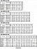 3DP4/I 65-125/1,1 IE3 - Характеристики насоса Ebara серии 3D-4 полюса - картинка 8